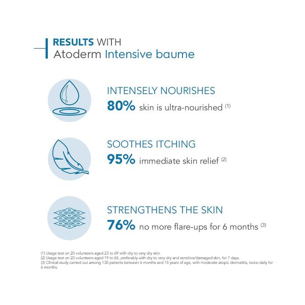results with Atoderm Intensive Baume