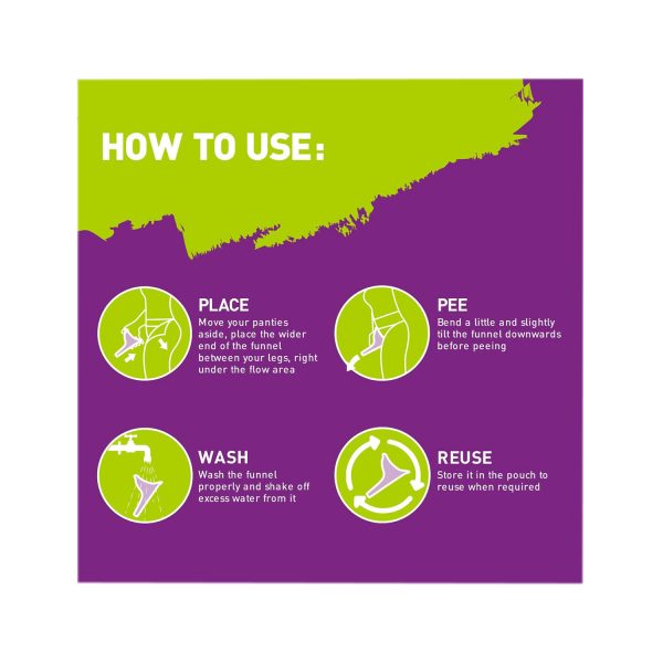 How to use