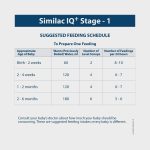 Similac IQ+ Infant Formula Stage 1_3