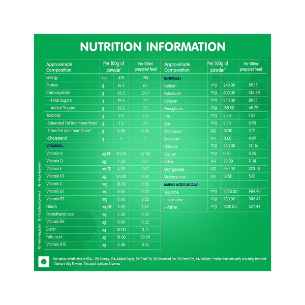 Nutritional information