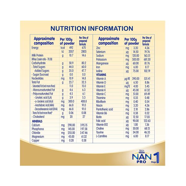 Nestle NAN PRO 1 Starter Infant Formula Powder 400gm - Cureka