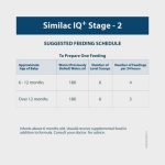 Similac IQ+ Follow-Up Formula Stage 2_3