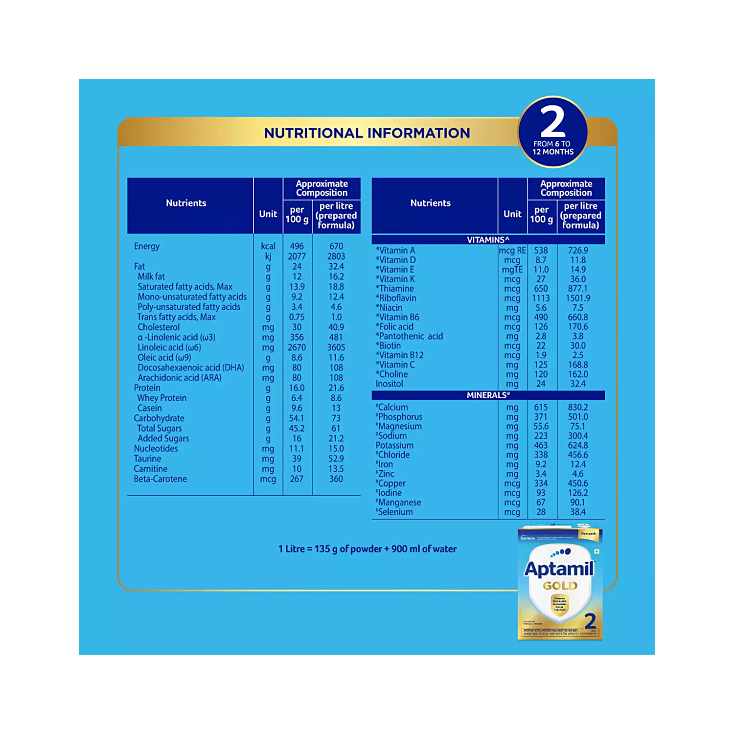 Aptamil gold hot sale stage 2