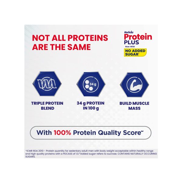 Protein quality score