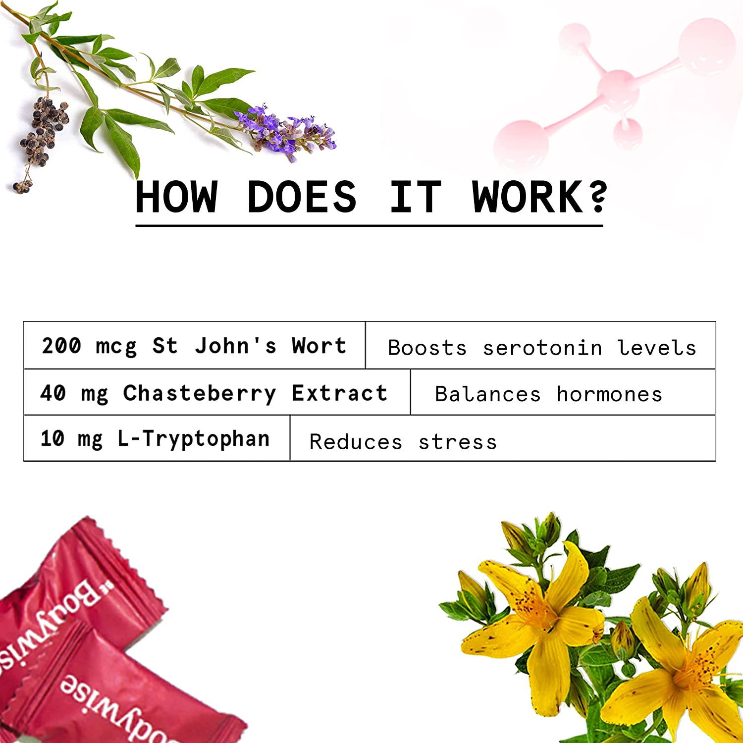 Be bodywise PMS gummies Cureka Online Health Care Products Shop