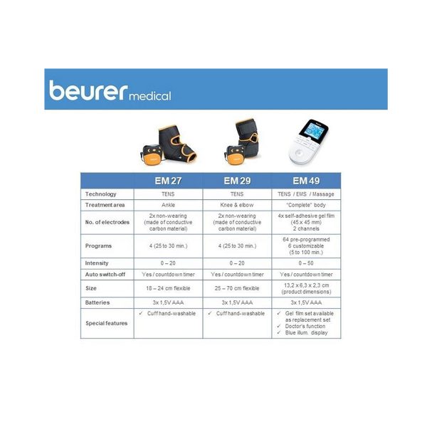 Beurer EM29 TENS Machine for Knee Pain and Elbow Pain – Medical Supplies