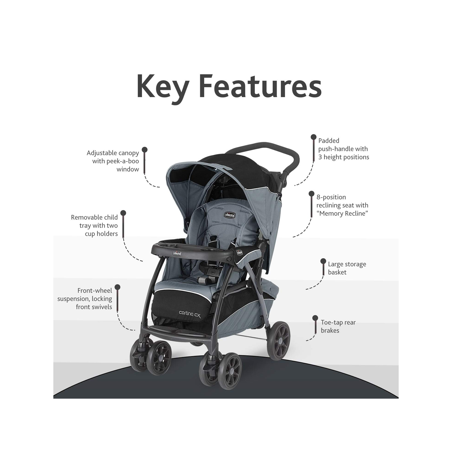 Chicco cortina cheap cx review