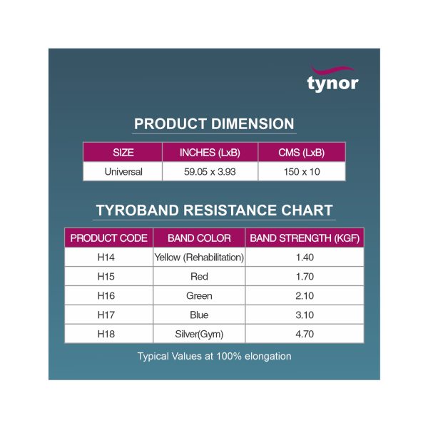 Tynor Tyroband – Green