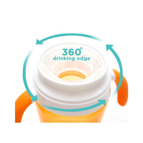 360 degree edge