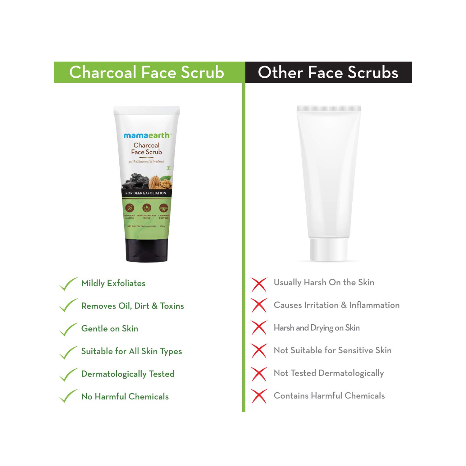 Mamaearth Charcoal Face Scrub 100gm Cureka