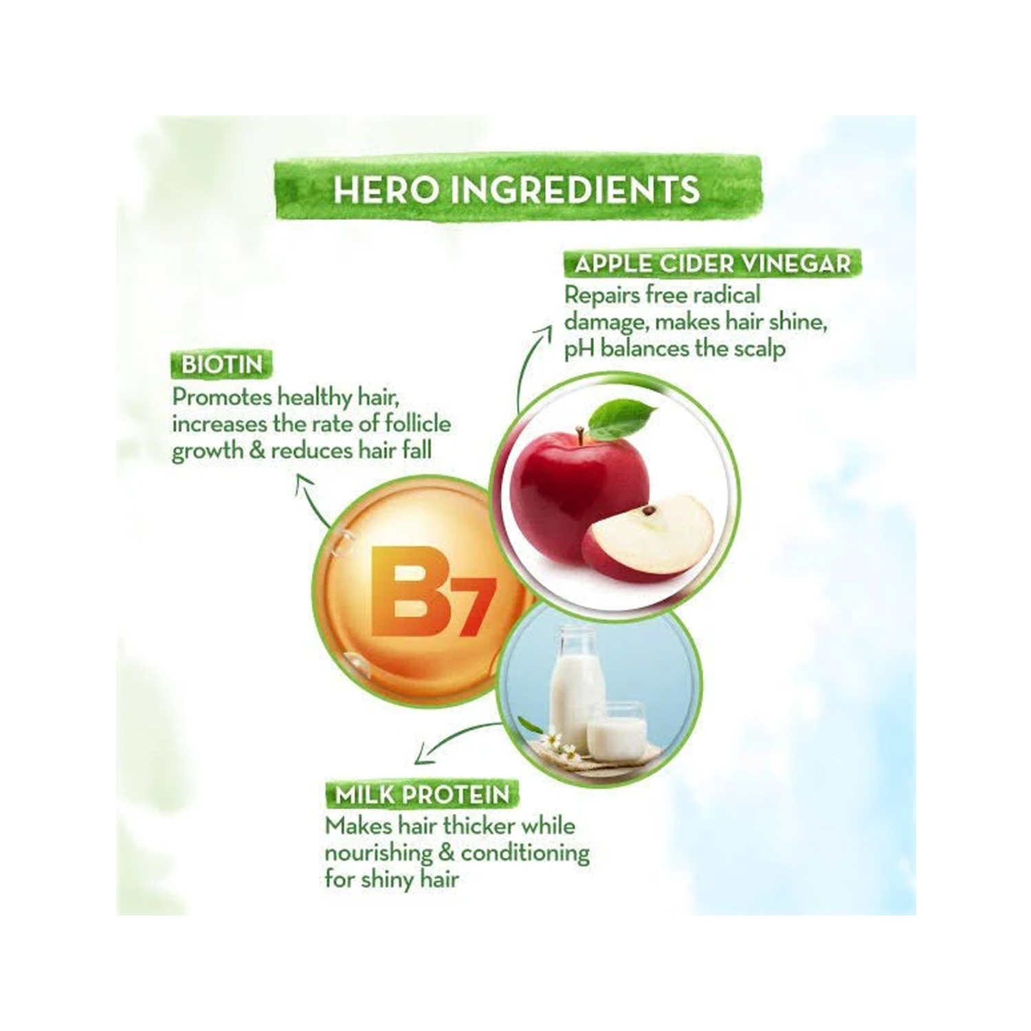 Mamaearth Apple Cider Vinegar Hair Mask with Organic Apple Cider