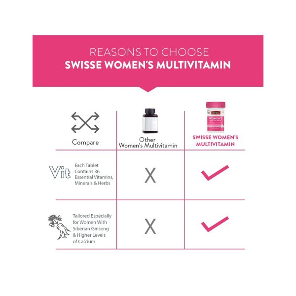 reason to choose Swisse Women’s Multivitamin