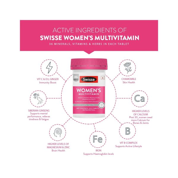 active ingredients of Swisse Women Multivitamin