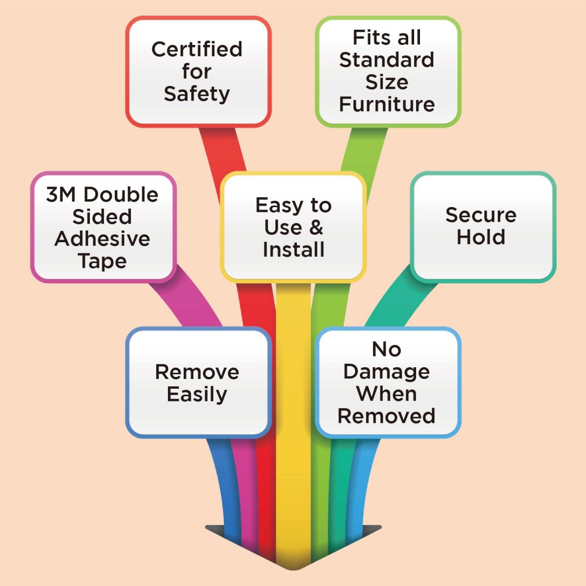 LuvLap Baby Safety Combo Pack (Edge Protector 2metre, Furniture Corner