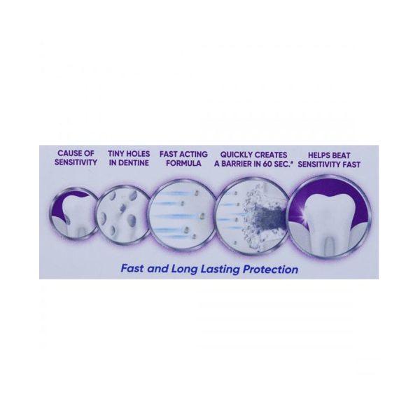 Fast and long lasting protection