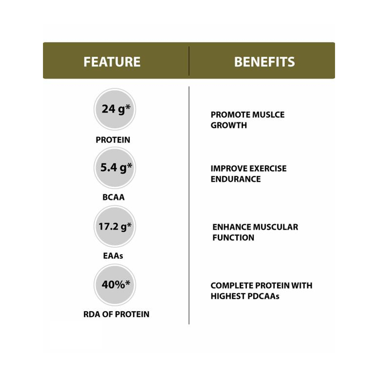 Six Pack Nutrition Just whey Protein Powder 2kg Pina Colada Cureka