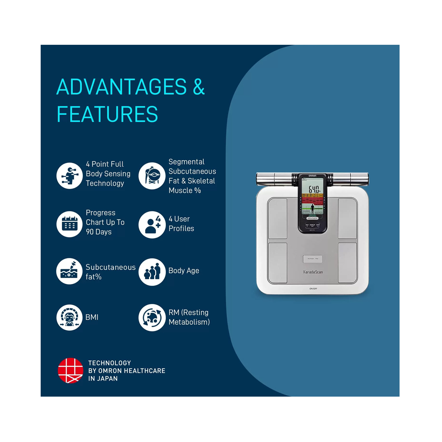 Omron Karada Scan Body Composition Monitor HBF-375