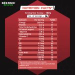 Six-Pack-Nutrition-Bulk-Weight-Gainer-Protein-Powder-American-ice-cream-flavour_4kg-Nutrition-Facts