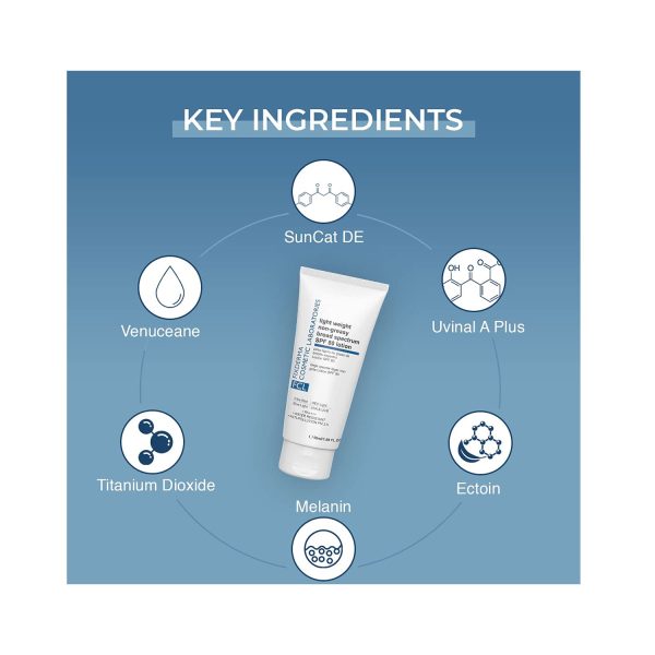 key ingredients of FixDERMA Light Weight Non Greasy Broad Spectrum SPF 80 Lotion