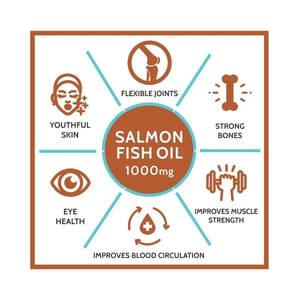 Salmon Fish Oil