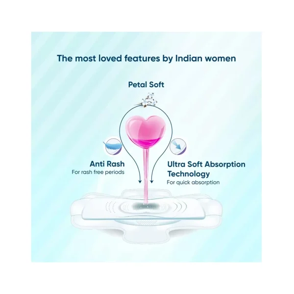 features of Free Me Premium Comfy Soft Sanitary Napkins