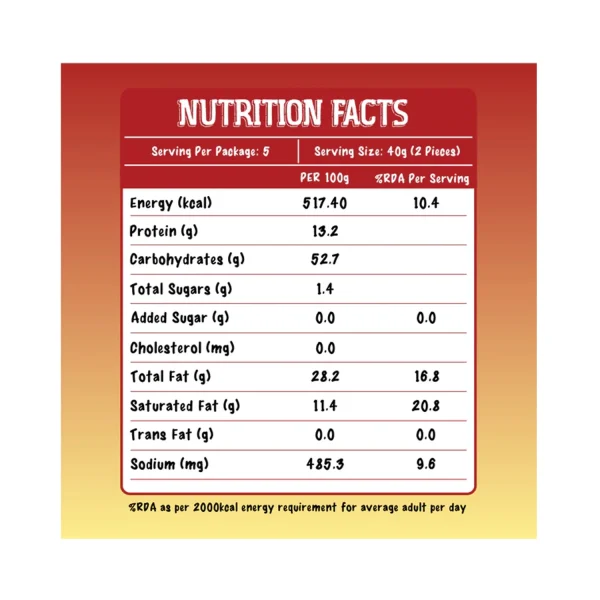 Nutrition facts
