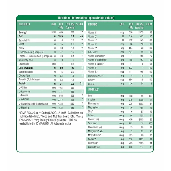 whey concentrate protein powder