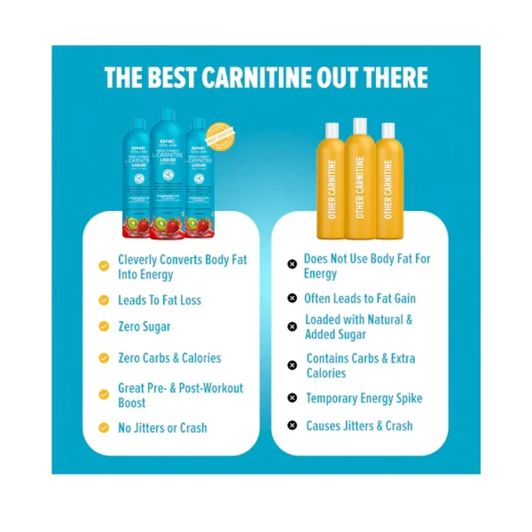 GNC L-Carnitine Liquid 3000mg - 450ml (Strawberry Kiwi) - Cureka