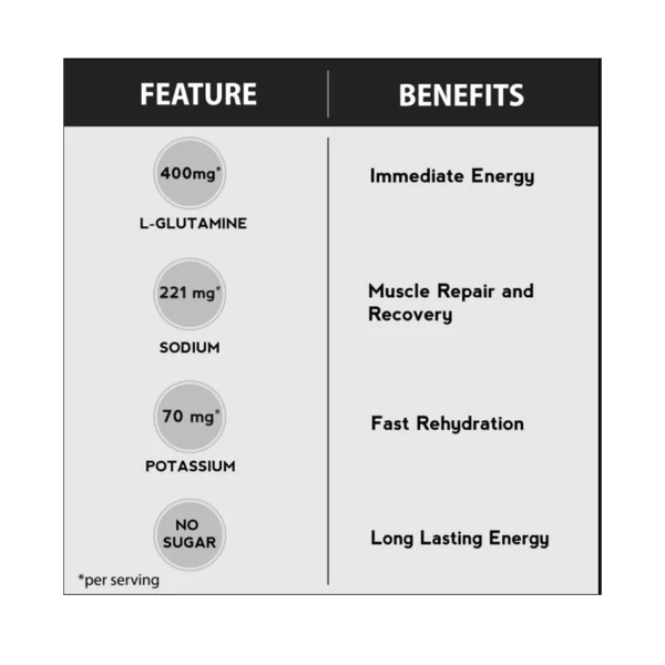 features and benefits of Isotonic Re-Hydration