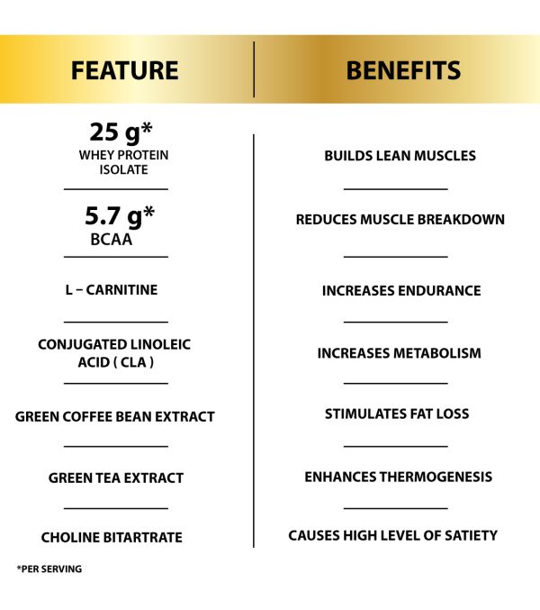 best protein for lean muscle