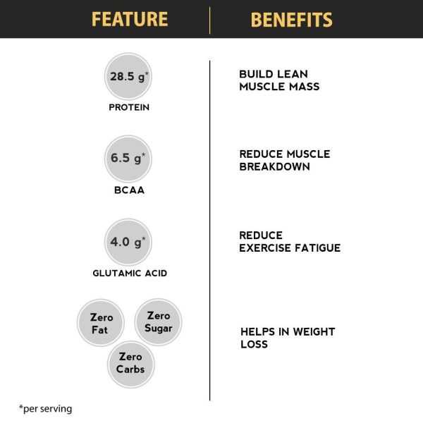whey protein powder for men