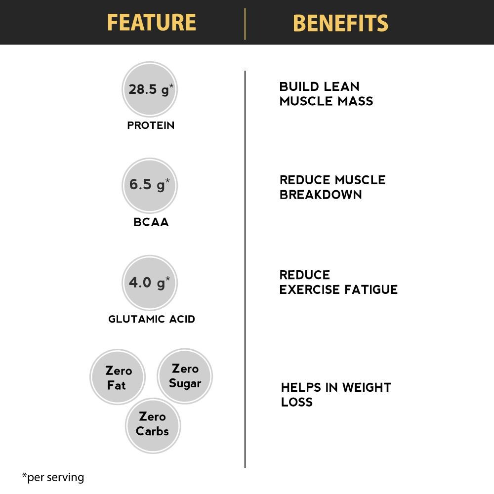 whey protein powder for men