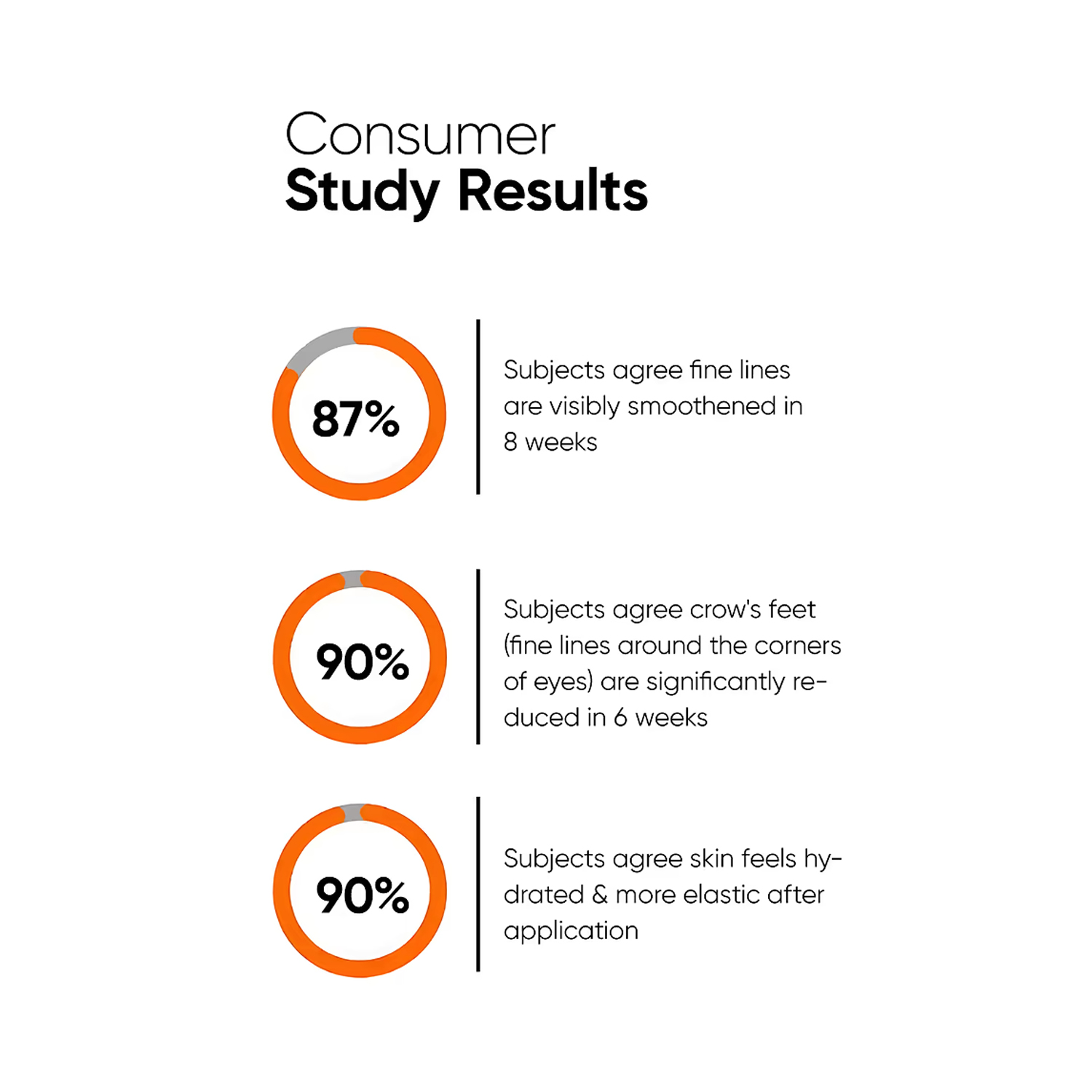 Multi-Peptides-10%-5