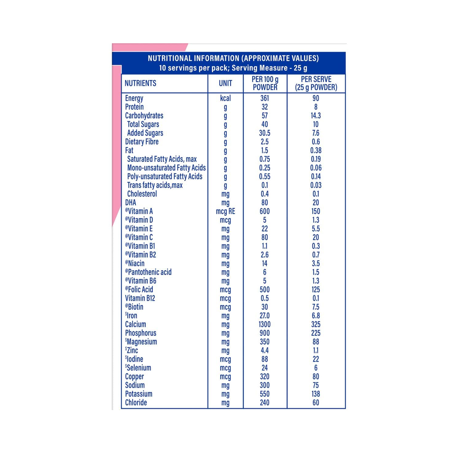 Protinex-Mother’s-Nutritional-Mix-4