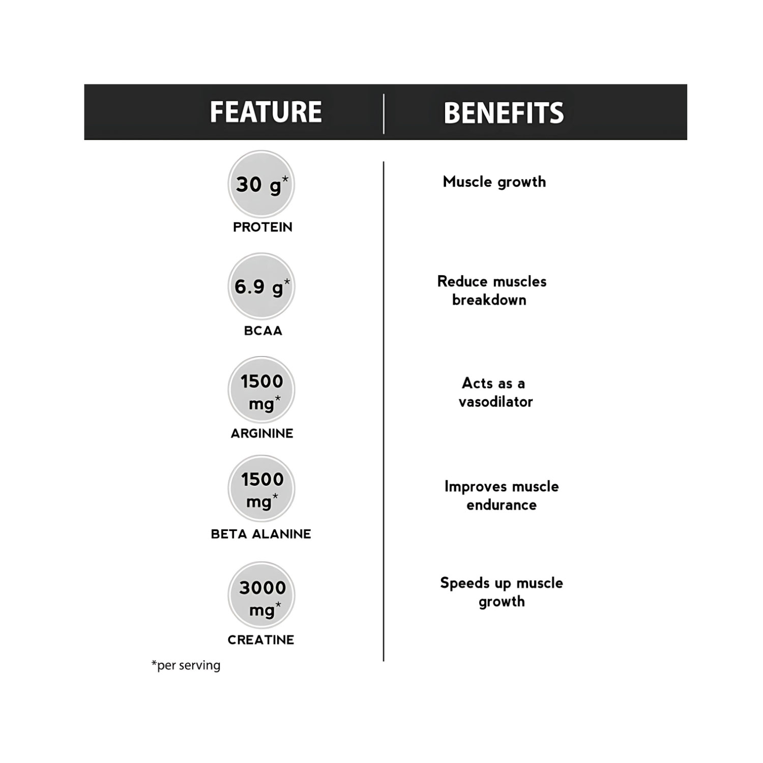 Six-Pack-Nutrition-Whey-ABC-Protein-Powder-Double-Chocolate-Flavour-1kg–4