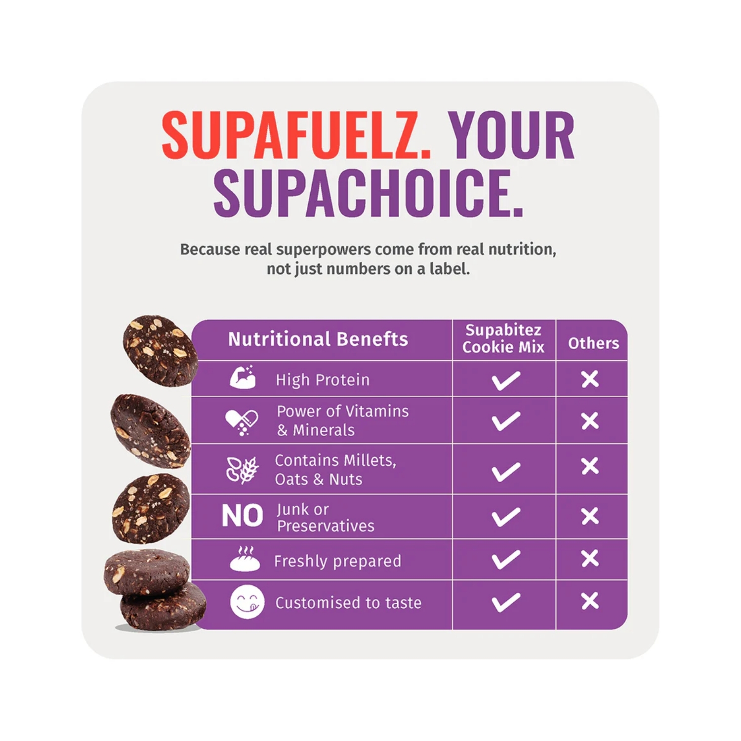 Hi-Protein No-Bake Cookie Mix (6)