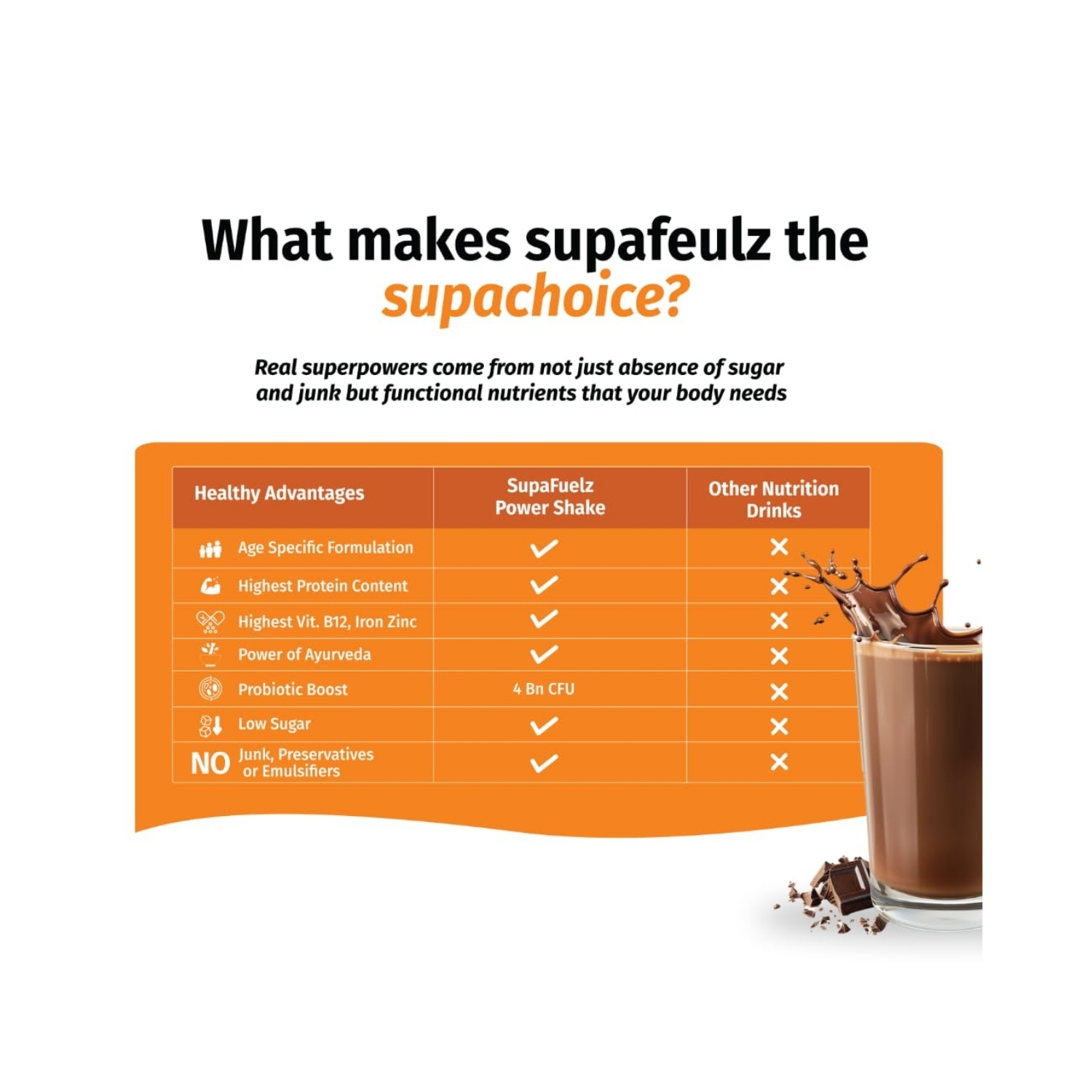 Supafuelz Teen Boys (13+ Yrs) Power Shake Health Drink (5)
