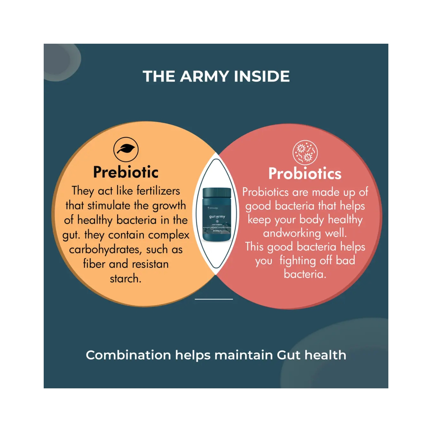 Zeroharm – Gut Army – prebiotic & probiotic combination – Pack of 1 (60 Capsules) (5)