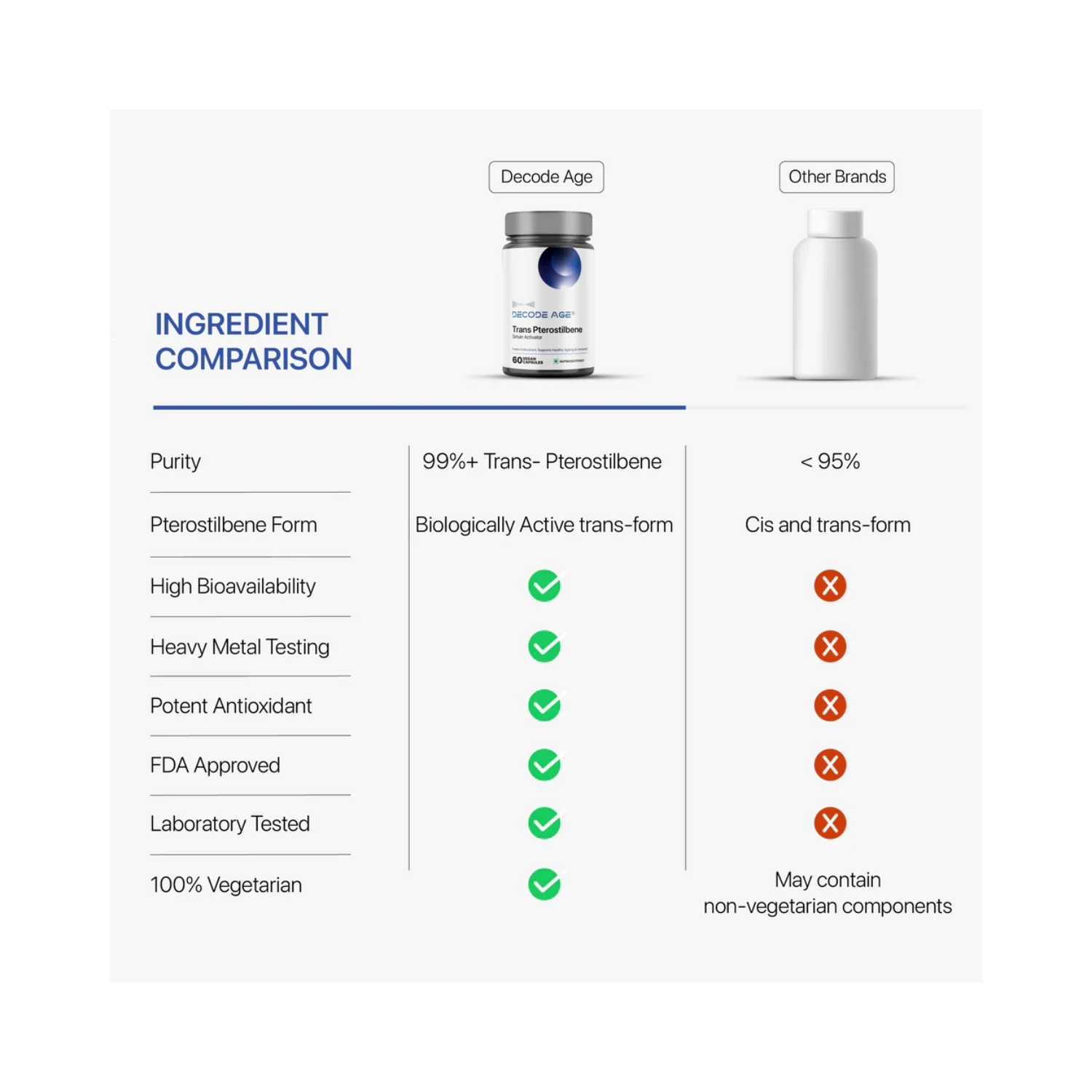 Trans-Pterostilbene (4)