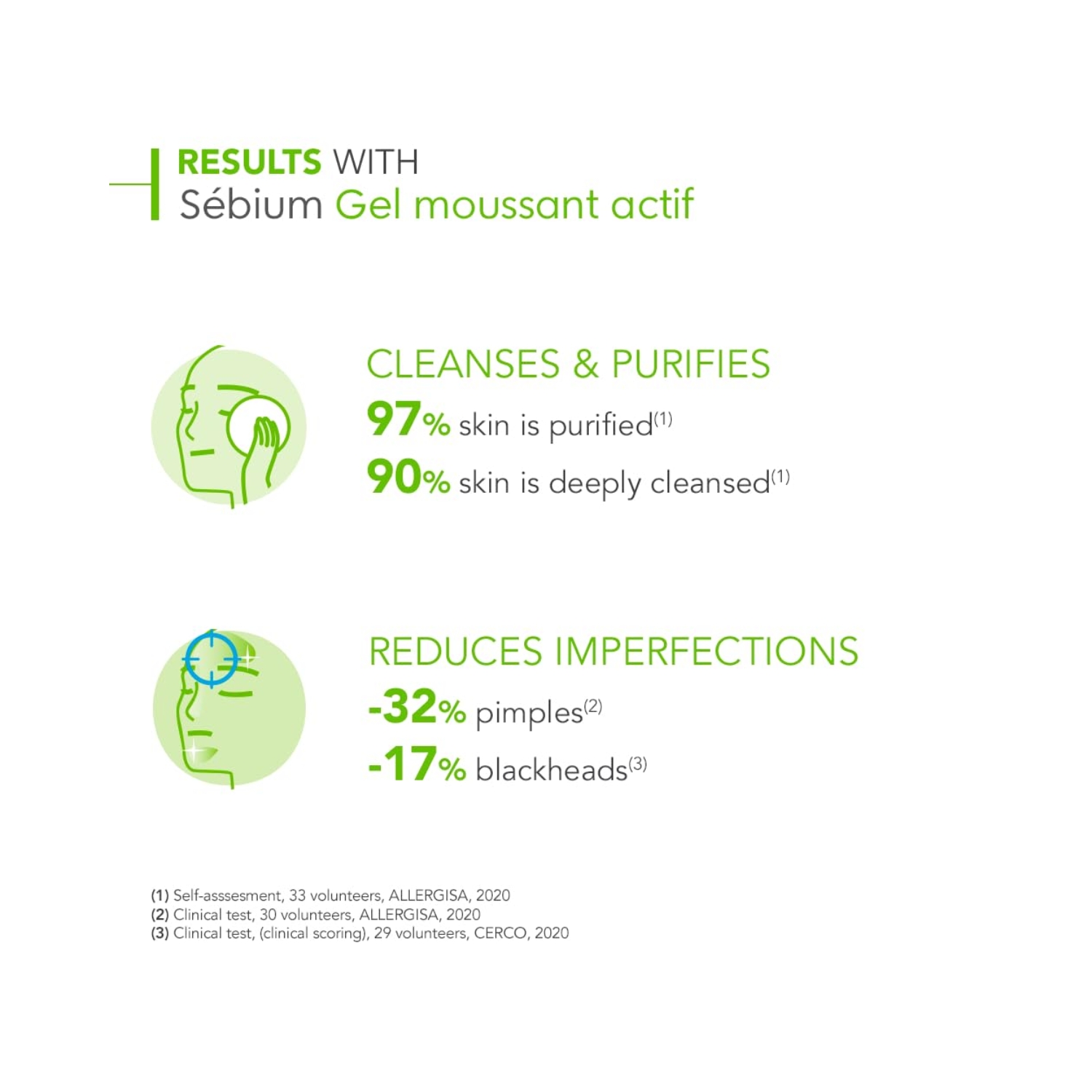 Bioderma Sebium Gel (5)