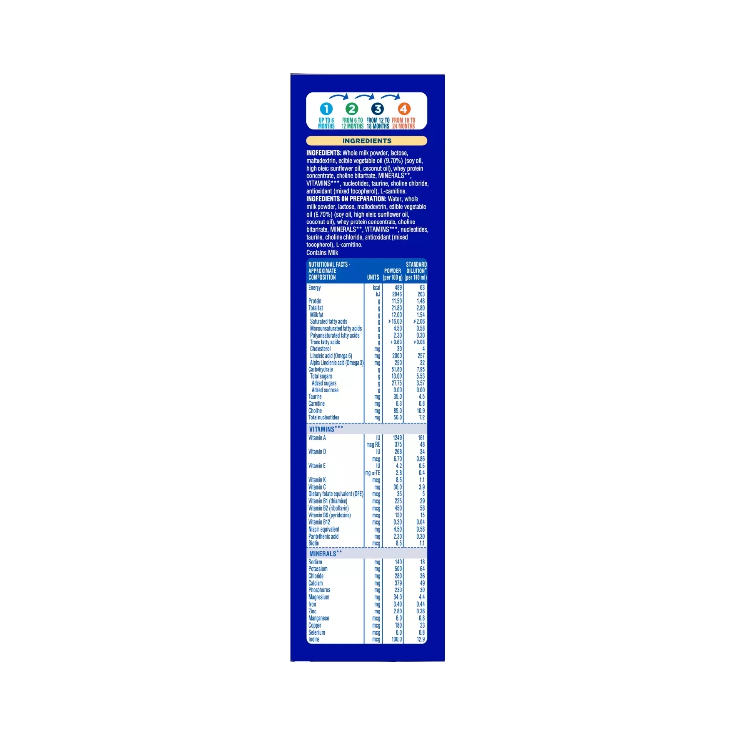 Similac Classic Stage 1 Infant Formula (4)