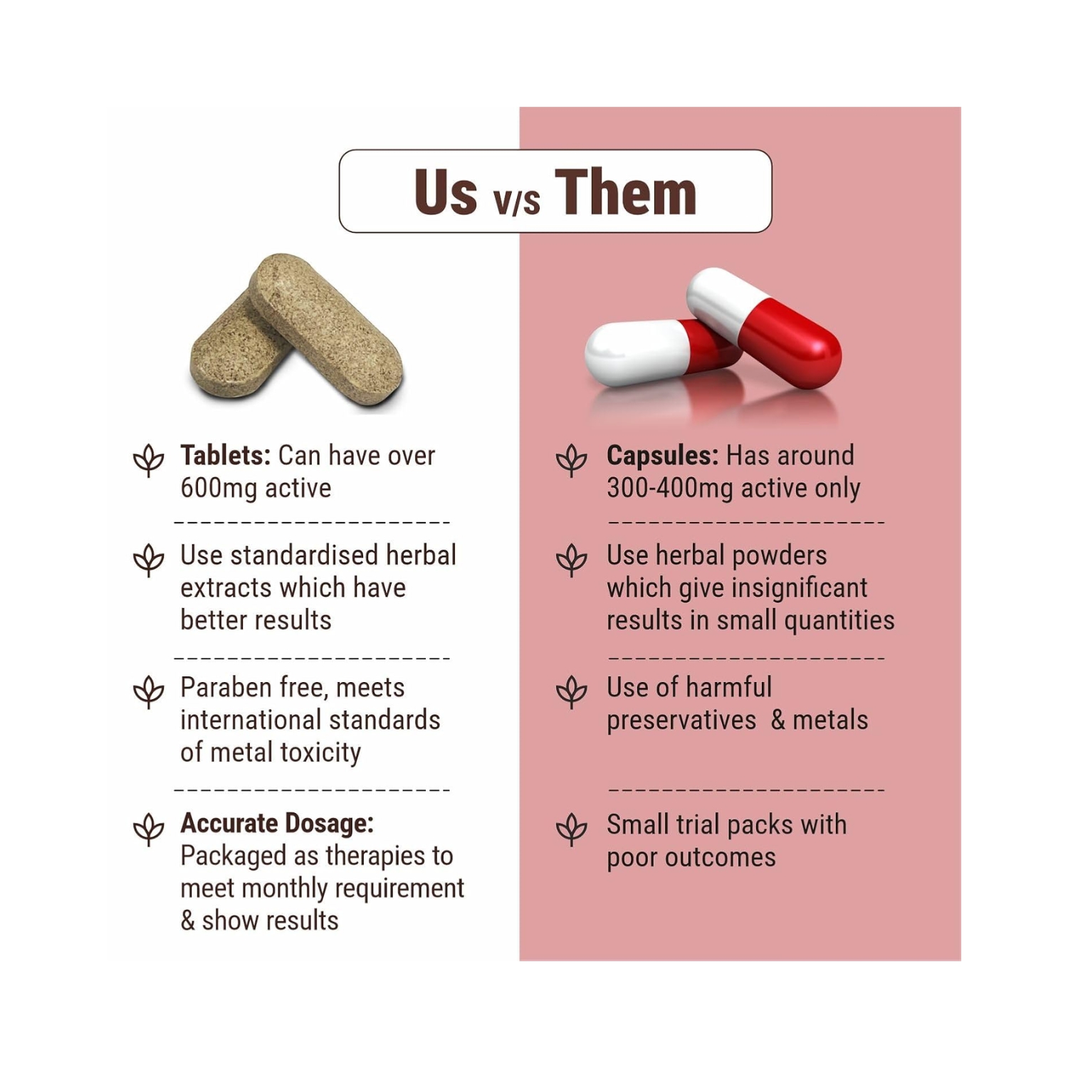 Cureveda Piles Peace Herbal Tablets (3)