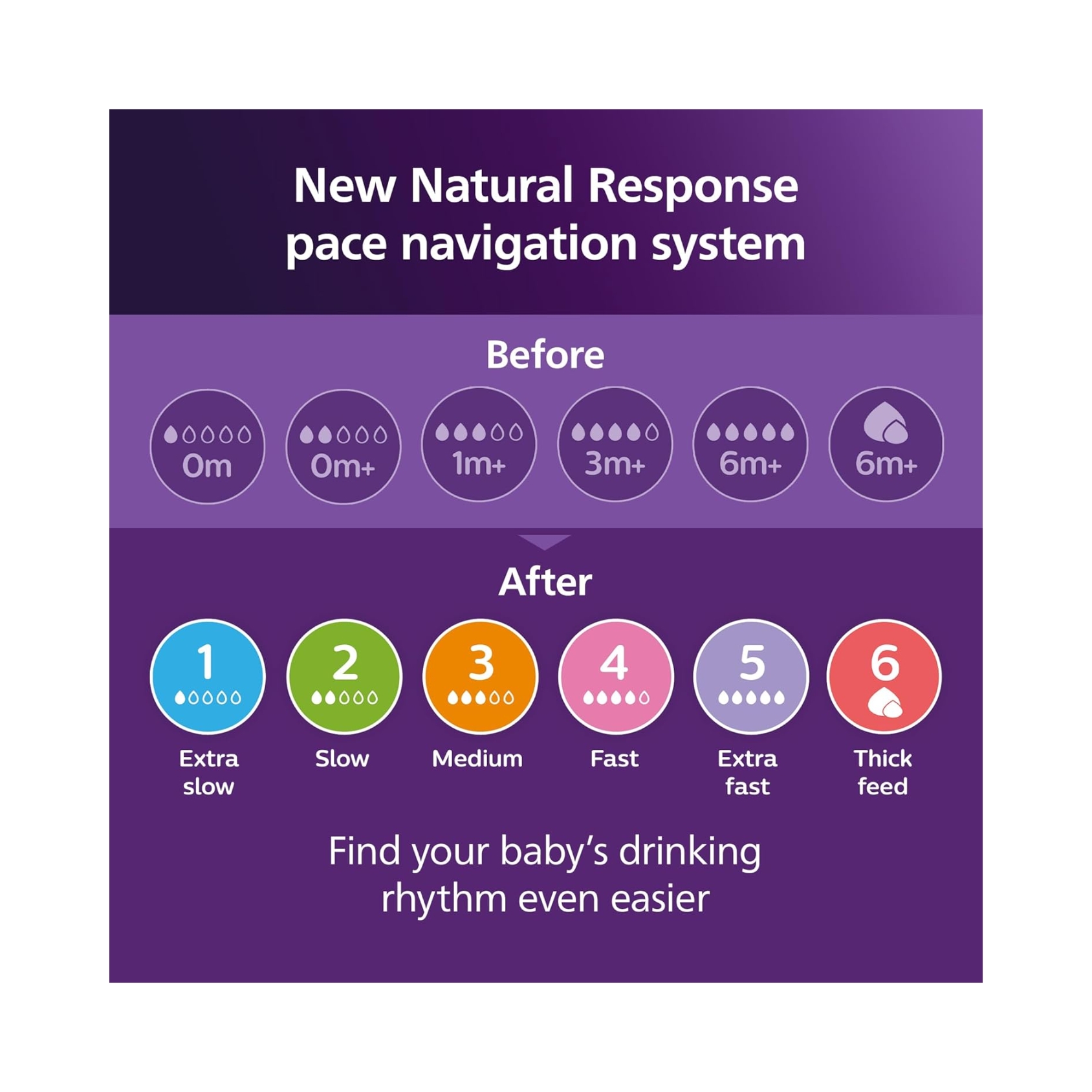 Philips Avent Natural Response 2-Piece (4)