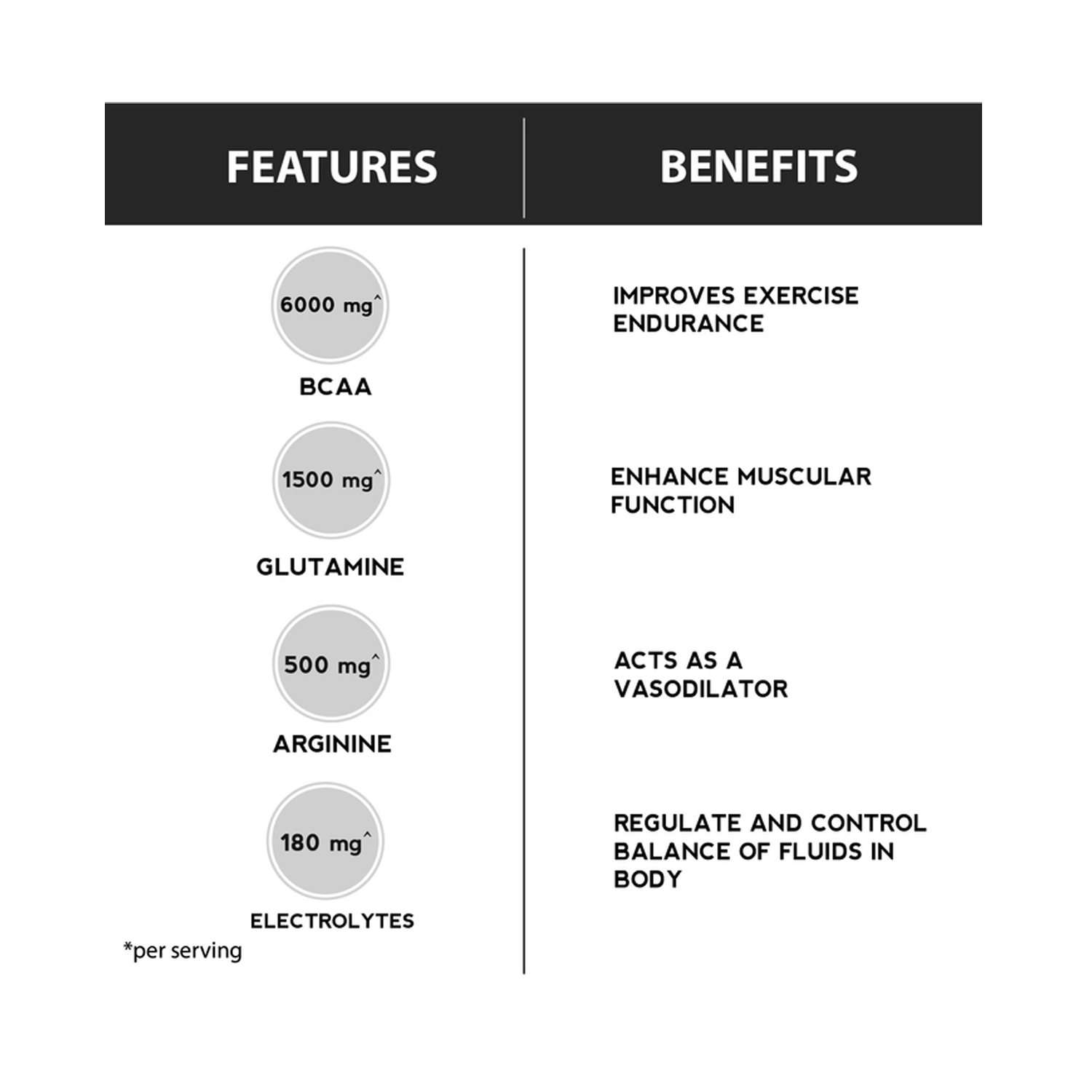 Six-Pack-Nutrition-BCAA-Powder-Supplement-4