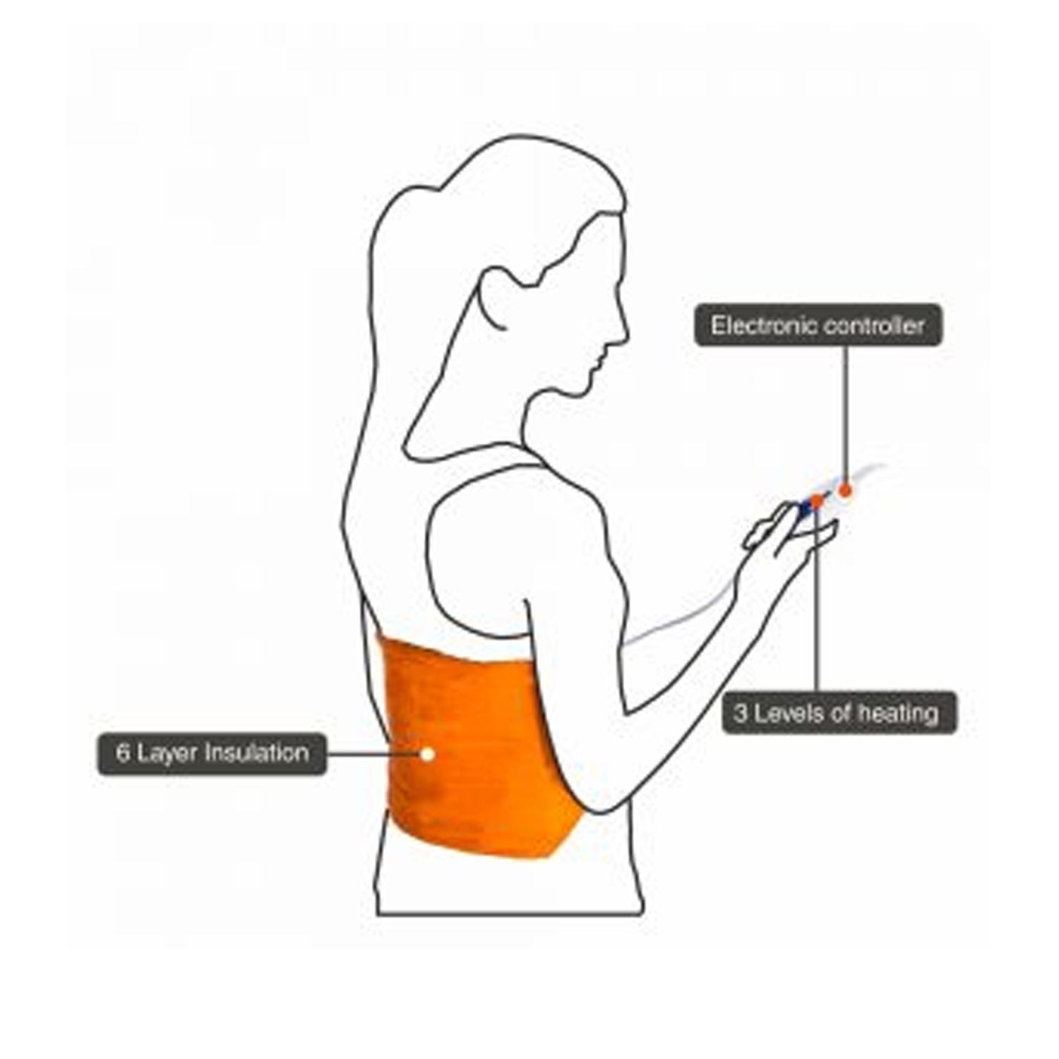 Vissco-Orthopaedic-Heating-Belt-2