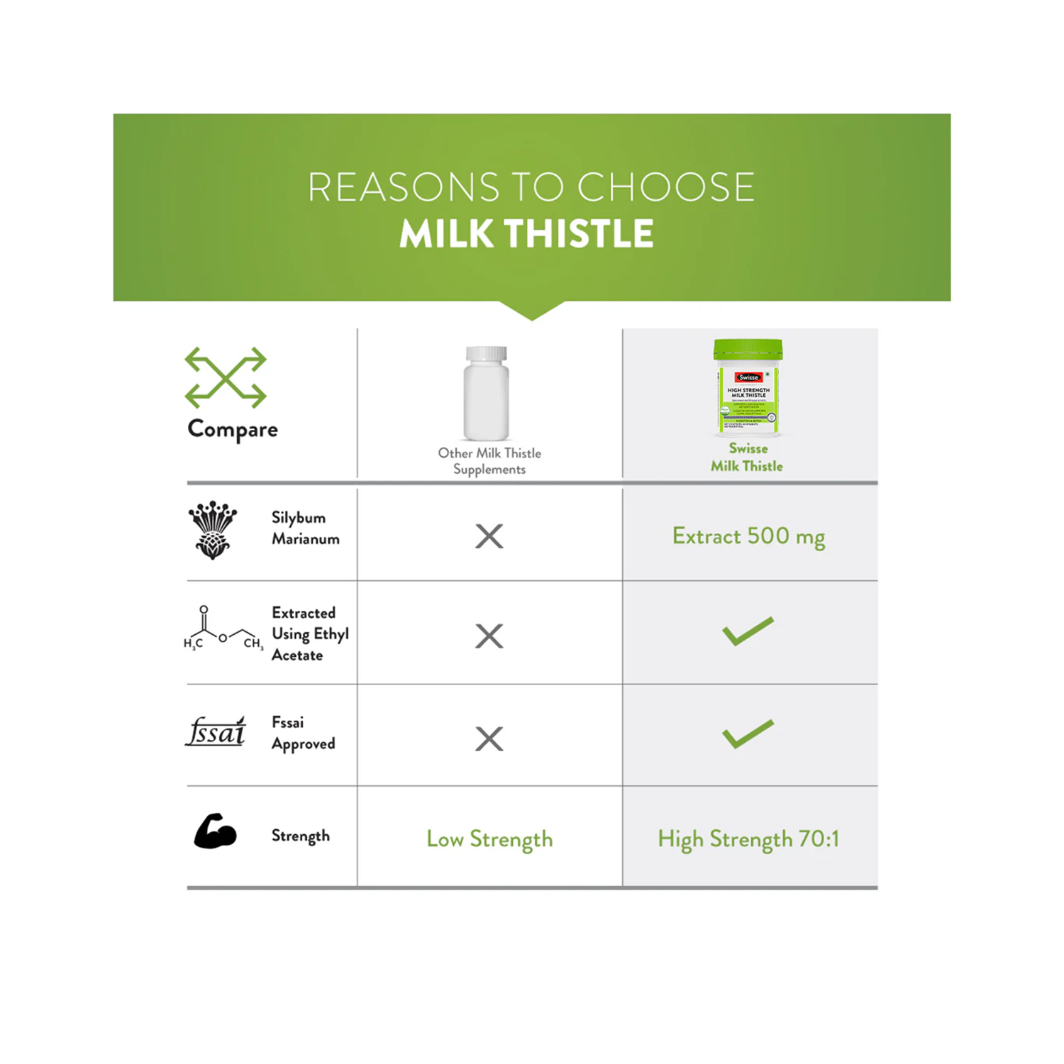 Swisse Milk Thistile (2).jpg