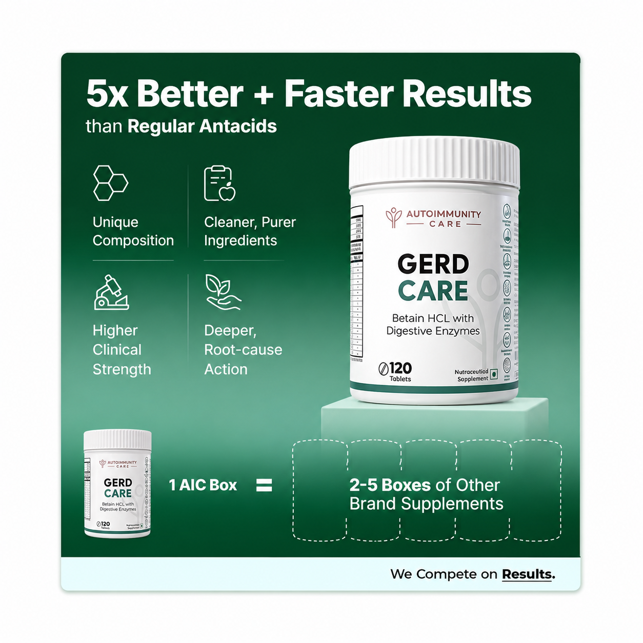 gerd 3